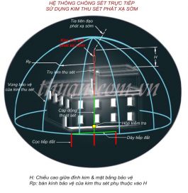 CHỐNG S�T VỚI C�NG NGHỆ THU