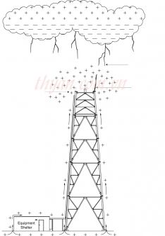 CHỐNG S�T VỚI C�NG NGHỆ PH�N T�N