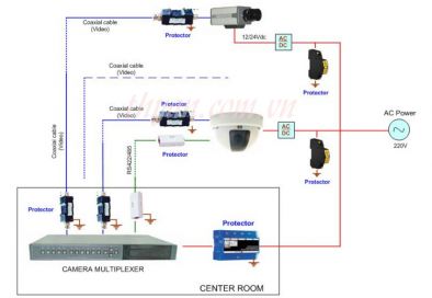 CHỐNG S�T CHO CCTV