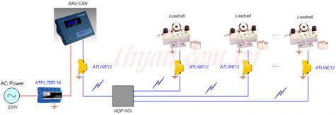 CHỐNG S�T CHO TRẠM C�N XE