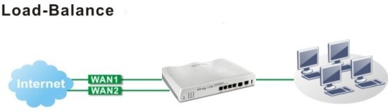 Giải ph�p Load Balancing cho doanh nghiệp